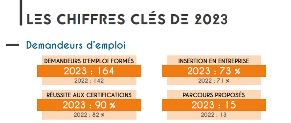Chiffres clés demandeurs d'emploi